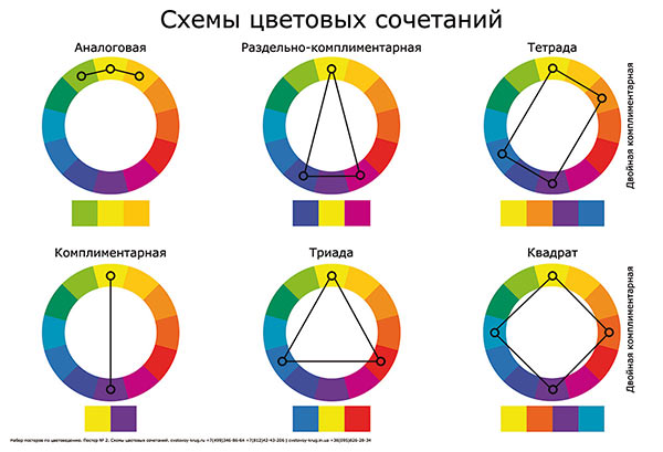 Схема цветовых сочетаний
Источник - https://synergy.ru/akademiya/design/chto_takoe_czvetovoj_krug_ittena