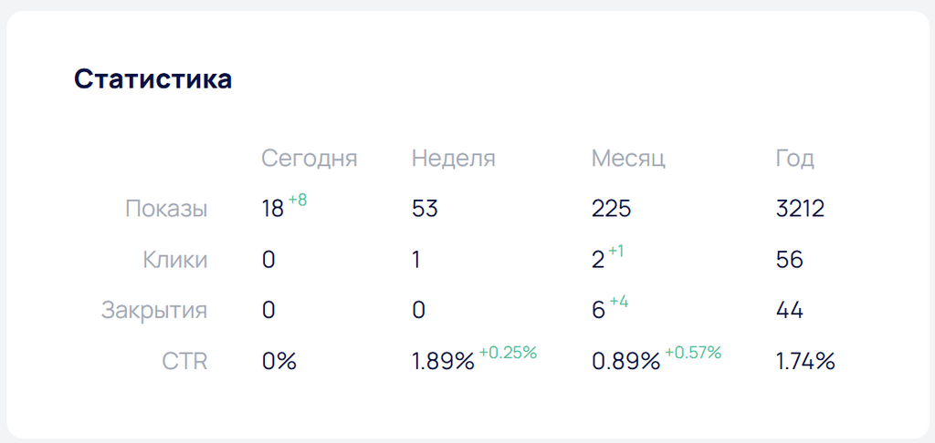 Понимание встроенной аналитики: определение, преимущества и варианты использования